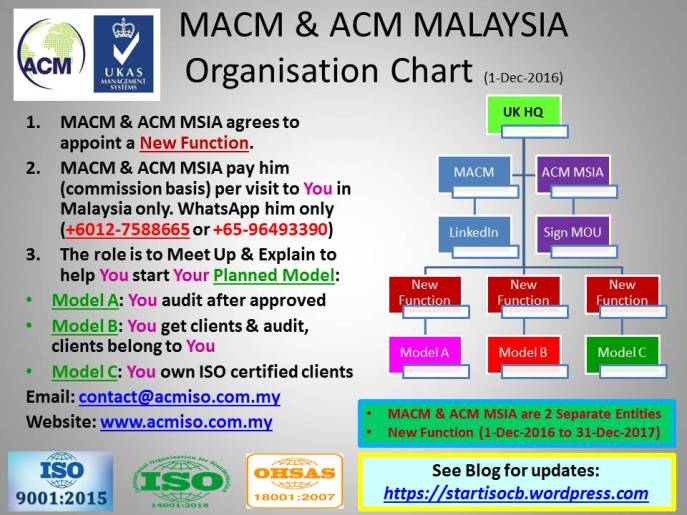 acm-organisation-chart-1-dec-2016-rev-a